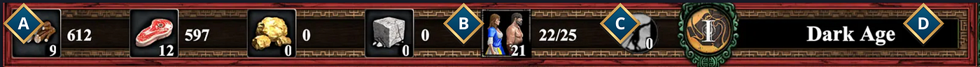 The Age of Empires Bar