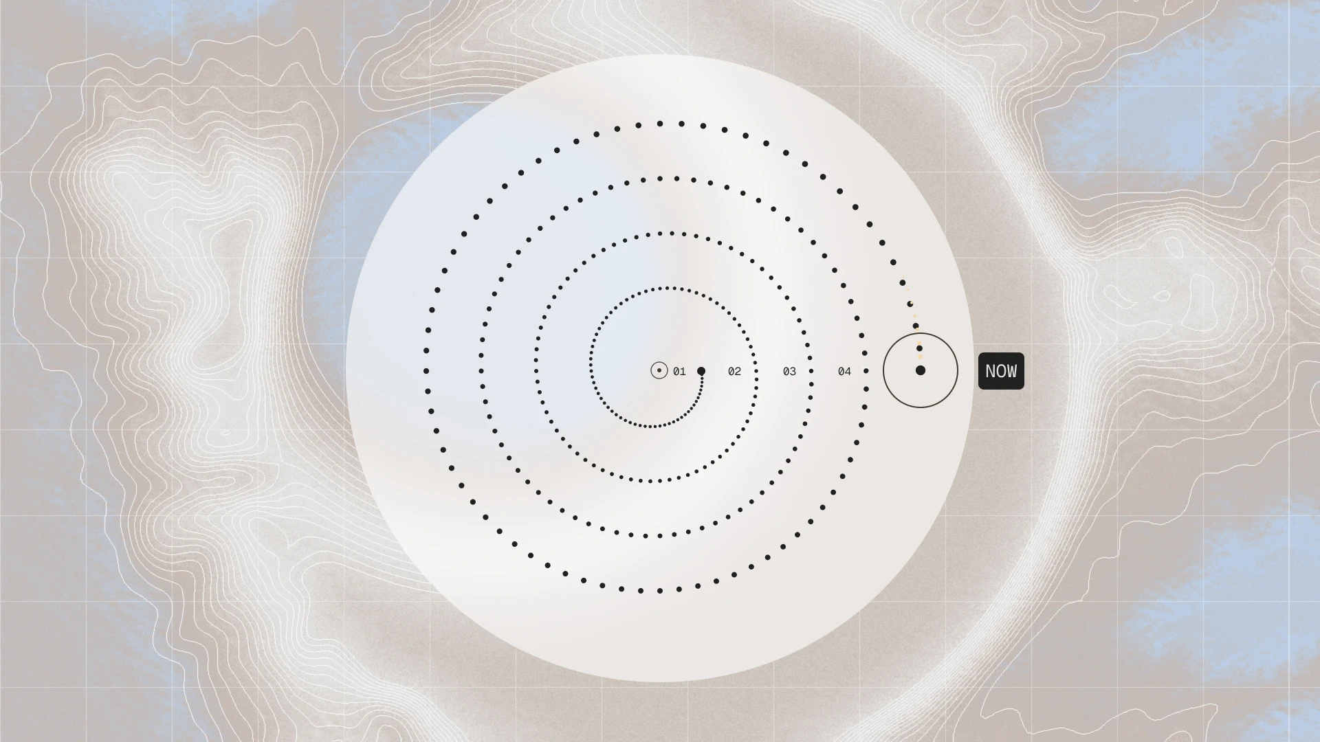 A dotted spiral widening through numbered turns toward a marker labelled NOW