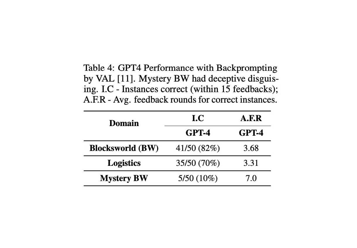 gpt4performancemysteryBW.png