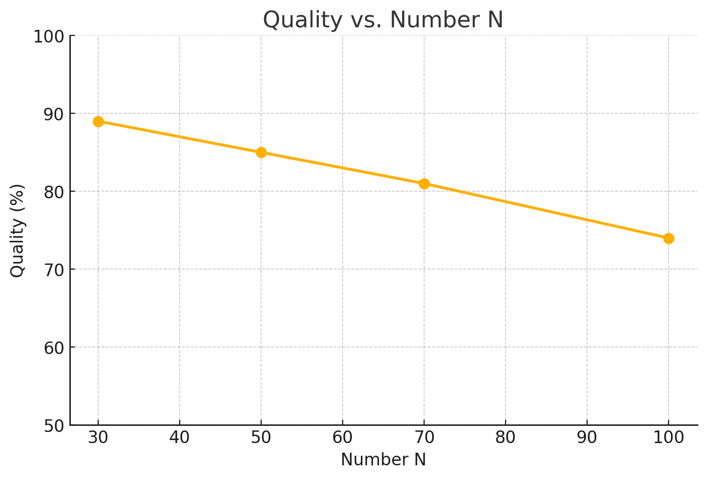 quality-vs-number-n.png