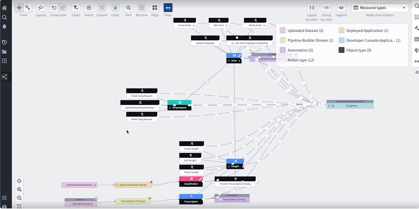 Palantir Foundry and their interface for a knowledge graph