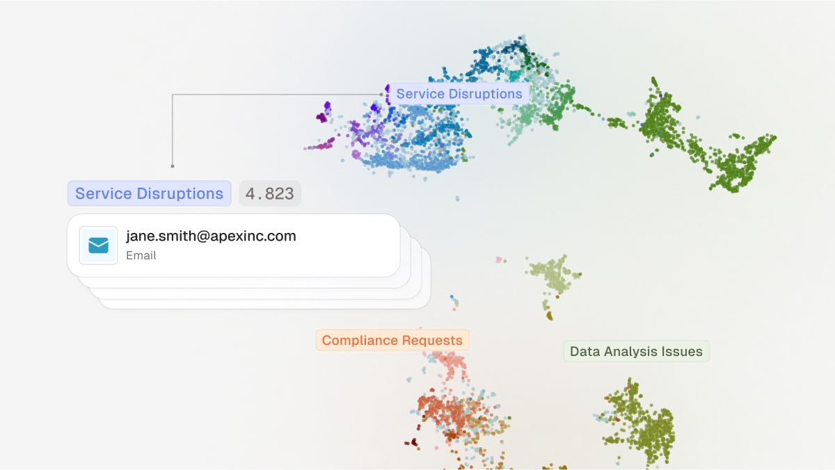 Data map of a shared inbox